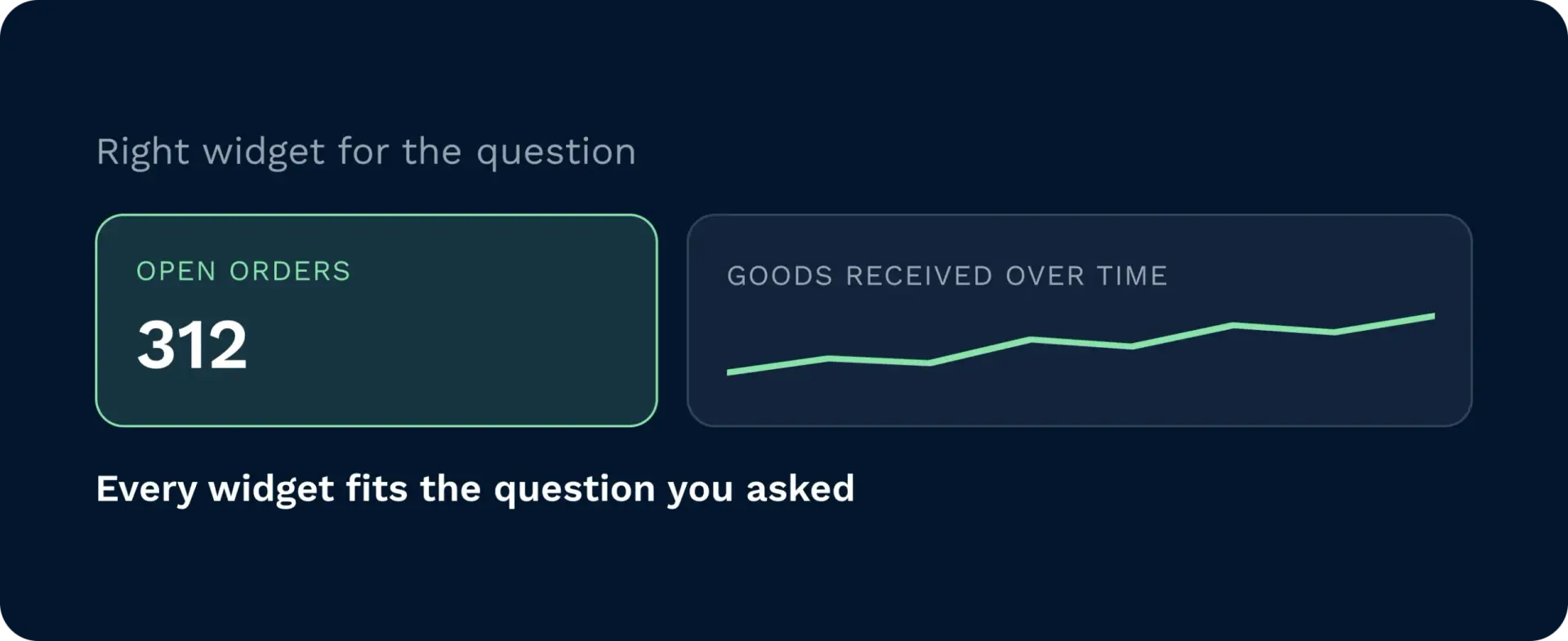 Right widget for the question | clarus wms Right widget for the question