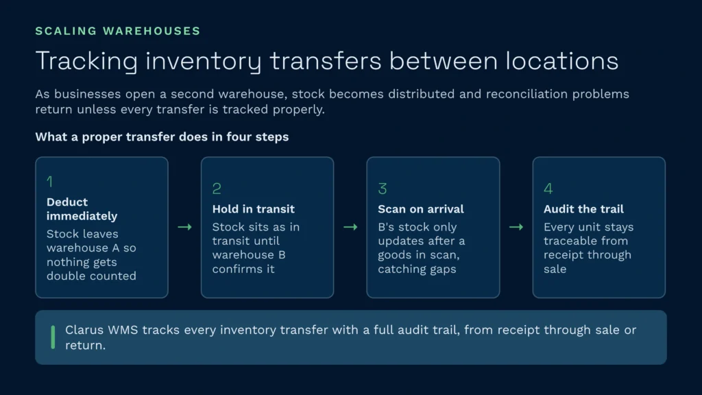 Scaling inventory transfers