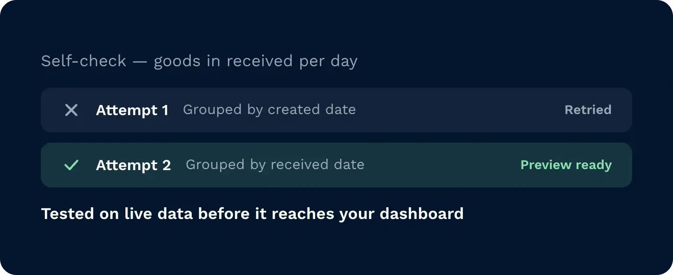 Trust the numbers it builds