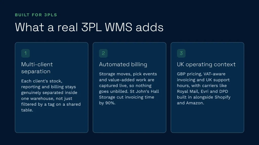 What a 3pl warehouse management system adds