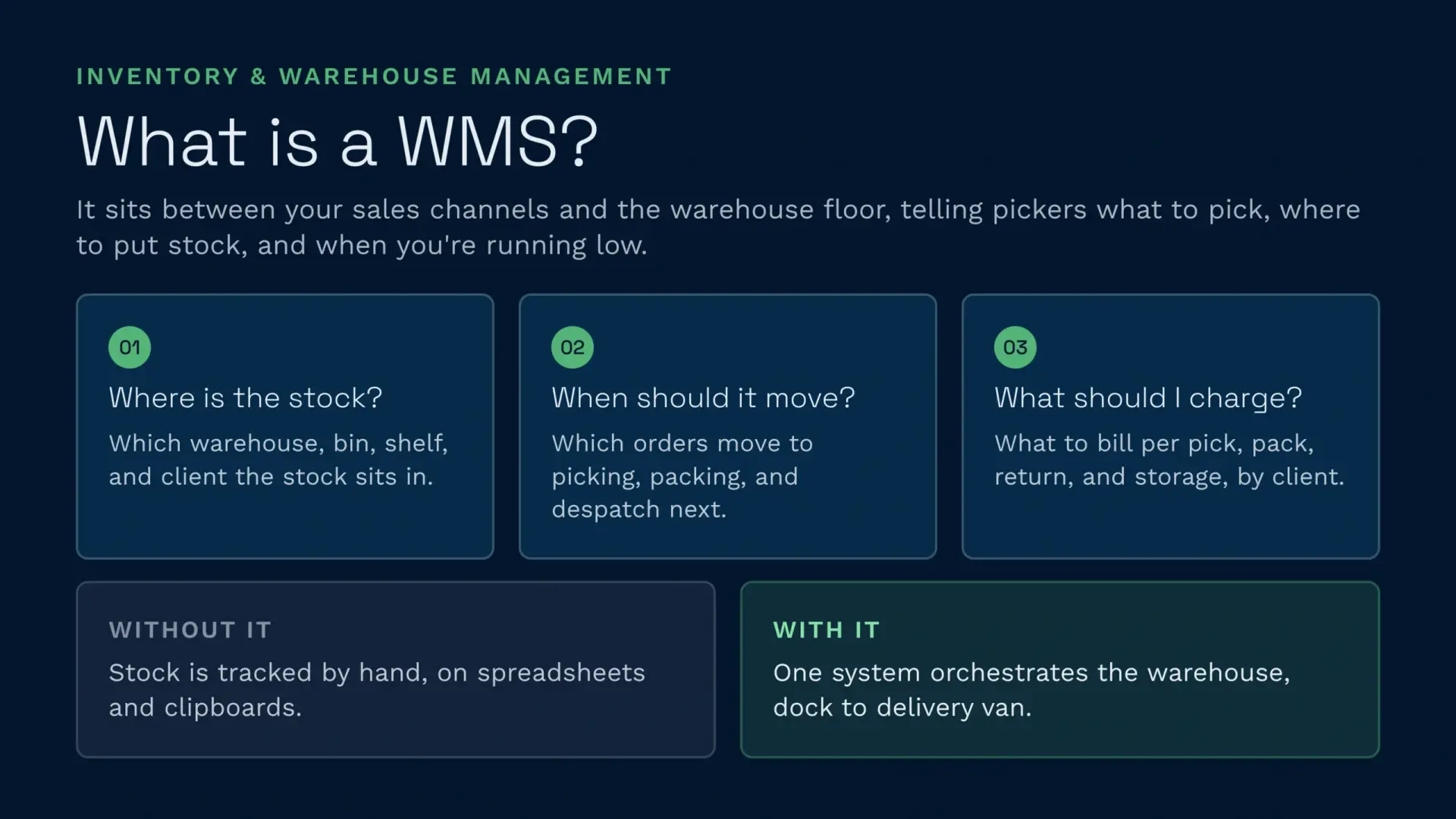 What is a wms