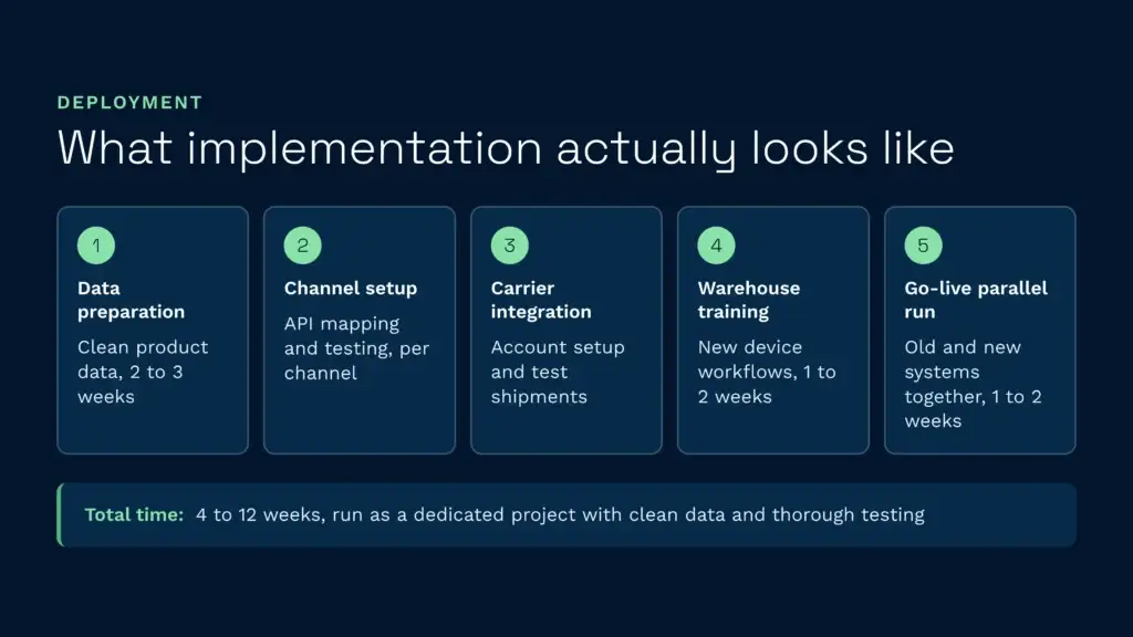 What implementation actually looks like