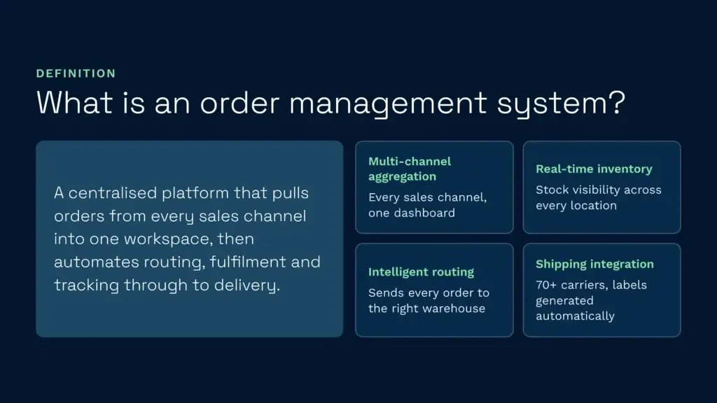 What is an order management system?