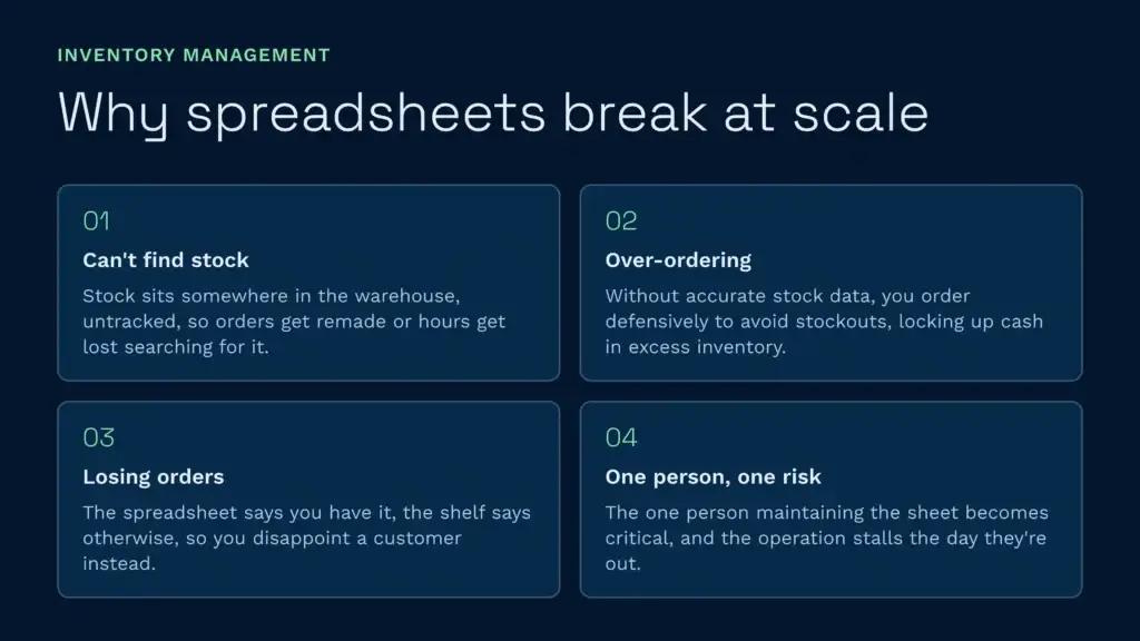 Why spreadsheets break at scale