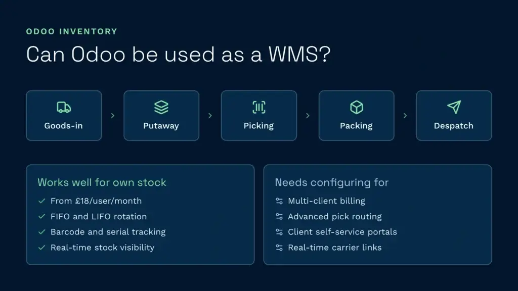 Can odoo be used as a wms core warehouse workflows | clarus wms Can odoo be used as a wms core warehouse workflows