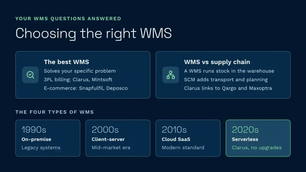 Choosing the right wms questions answered | clarus wms Choosing the right wms questions answered