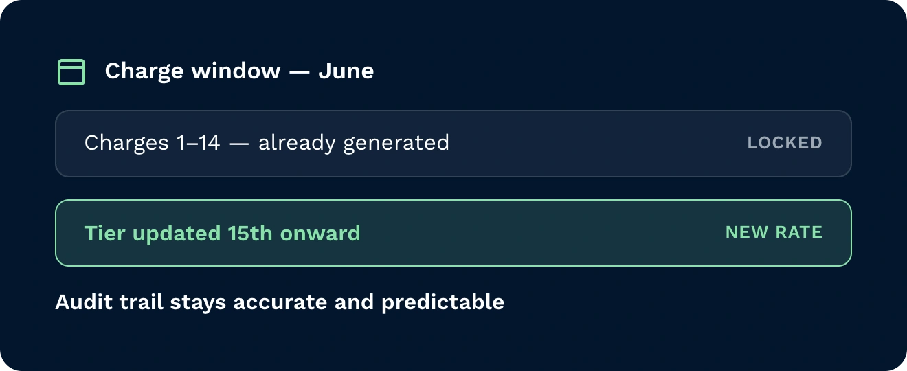 Consistent mid-window behaviour