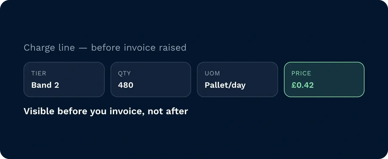 Full charge line transparency