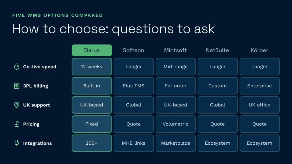 How to choose a wms five vendors compared