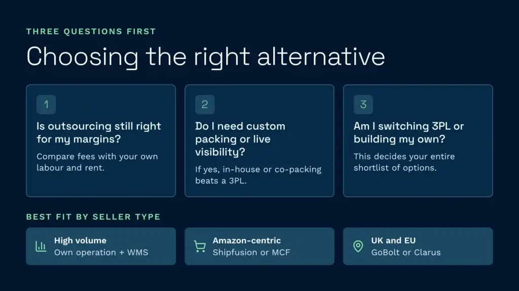 How to choose the right shipbob alternative