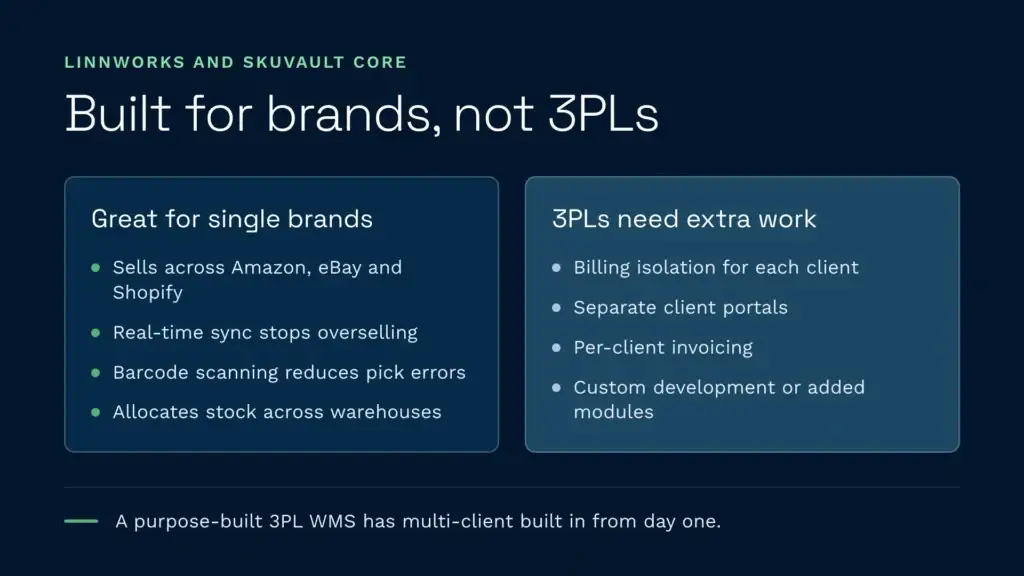 Linnworks and skuvault core built for brands not 3pls