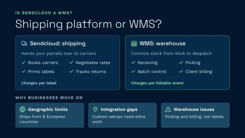 Sendcloud vs wms shipping platform compared to warehouse