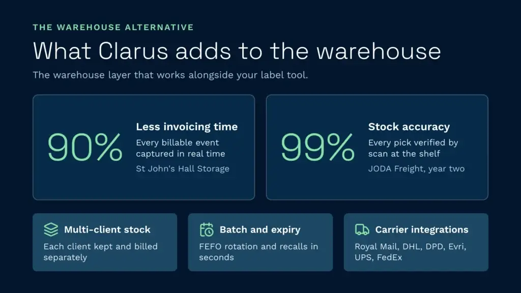 What clarus wms adds to the warehouse beyond sendcloud