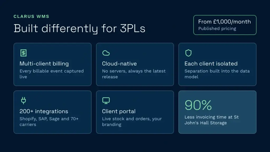 Why clarus wms is built differently for 3pls | clarus wms Why clarus wms is built differently for 3pls
