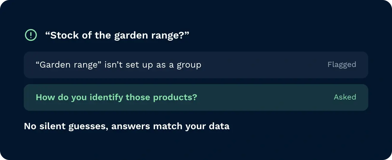 It tells you what it assumed