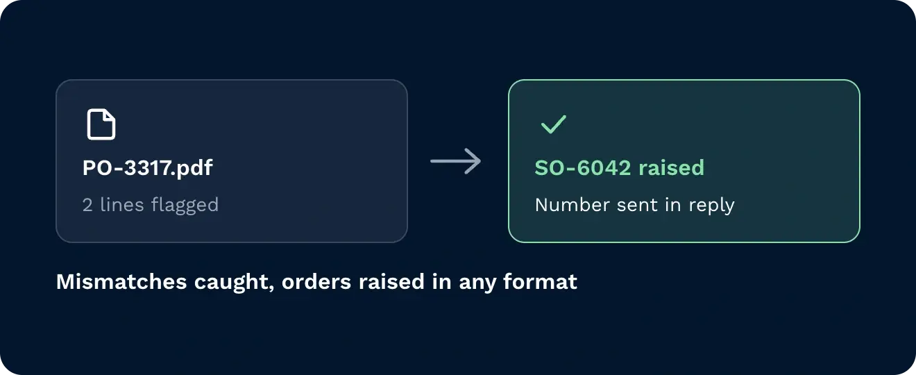 Pdfs read orders raised | clarus wms Pdfs read orders raised